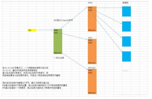 計算機的軟硬件基本結構 協同運作的數字基石